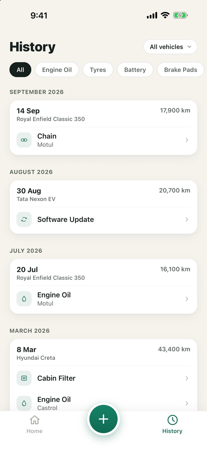 History, grouped by month
