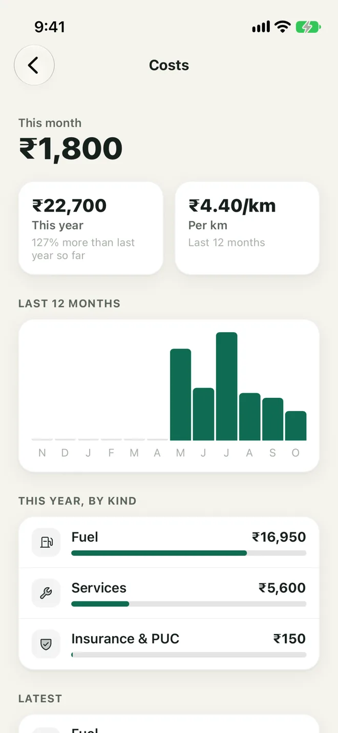 Running costs: this month, this year, cost per km and spending by month